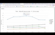 Veja a pesquisa completa em https://cps.fgv.br/covidage