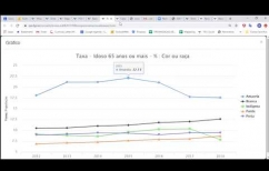 Veja a pesquisa completa em https://cps.fgv.br/covidage